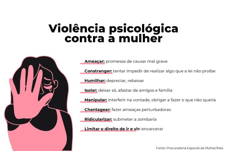 DA VIOLÊNCIA PSICOLÓGICA CONTRA A MULHER – Dr. Gabriel Ferreira